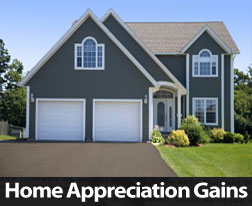 Case-Shiller: 20-City Home Price Index Hits 6 Month High